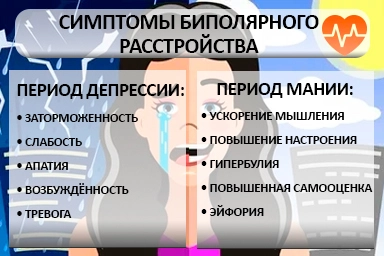 Лечение биполярного расстройства в Скадовске