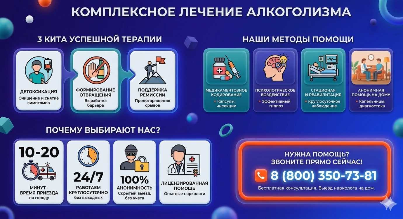 Инфографика о методах лечения алкоголизма в Скадовске: детоксикация, кодирование и анонимная помощь на дому от клиники Похмельная служба.